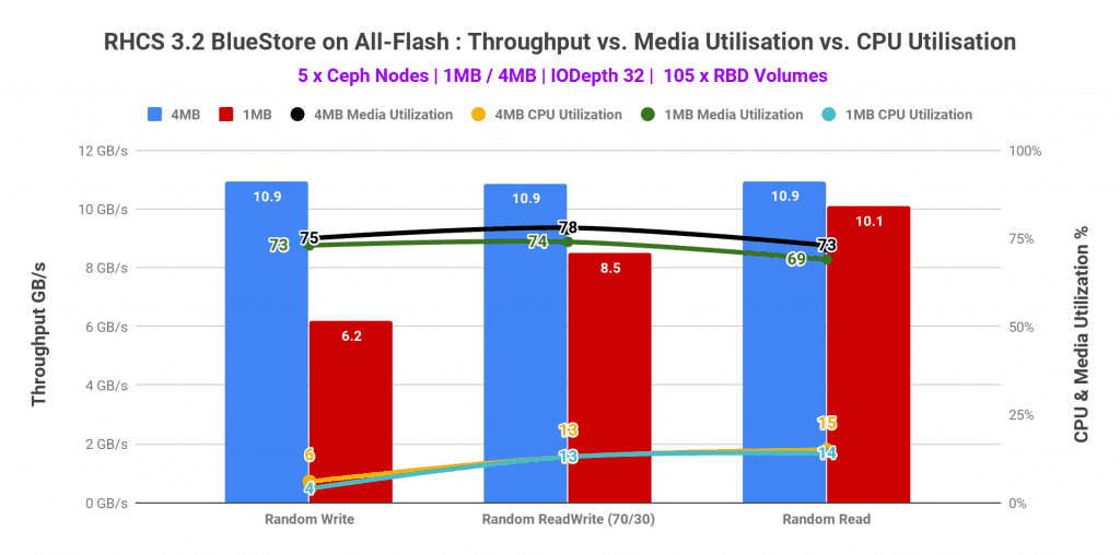 Graph 9